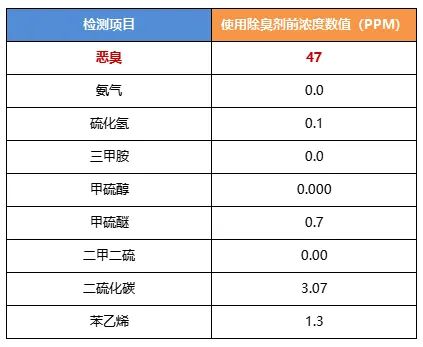 陶瓷廠異味大、被投訴，潔匠現(xiàn)場抽取廢氣做檢測、研制有效除臭劑！.jpg