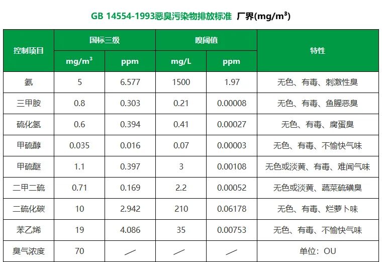 陶瓷廠異味大、被投訴，潔匠現(xiàn)場抽取廢氣做檢測、研制有效除臭劑！.jpg