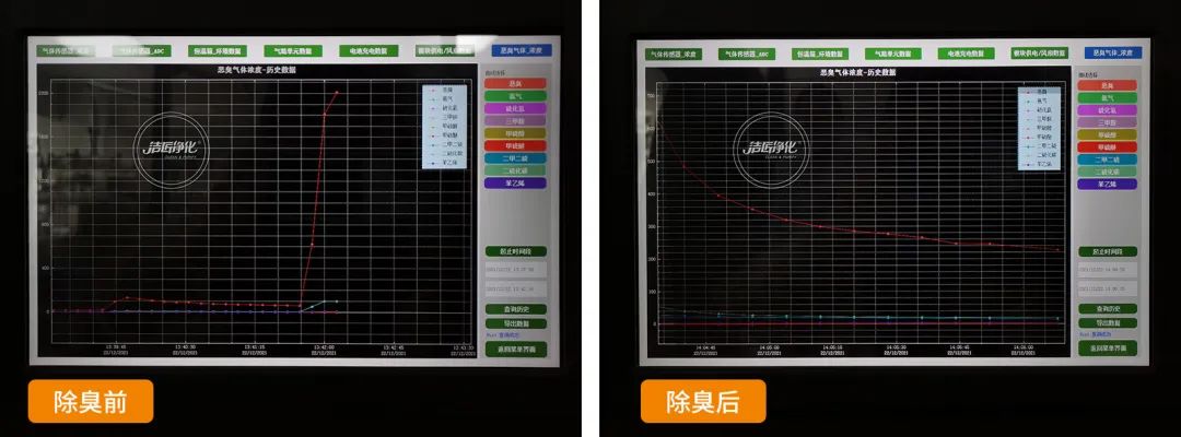 危廢污水有多臭？潔匠凈化30秒快速除臭看得見！.jpg