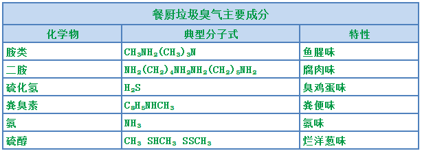餐廚垃圾處理站臭氣熏天，Dejing的凈?除臭劑快速除臭.png