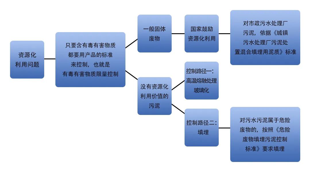 污泥到底是不是危廢？除臭處置是實(shí)現(xiàn)資源化利用的重要一環(huán)！.jpg