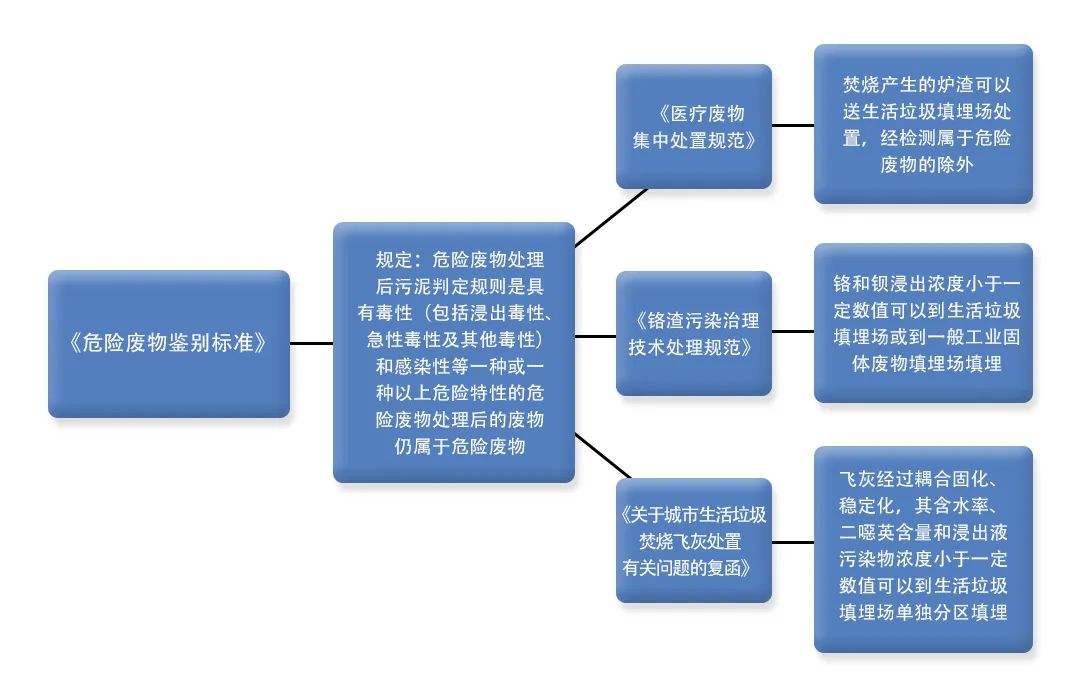 污泥到底是不是危廢？除臭處置是實(shí)現(xiàn)資源化利用的重要一環(huán)！.jpg