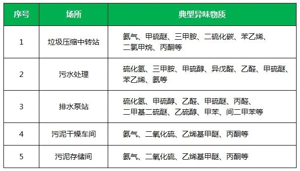 夏天垃圾廢氣惡臭沖天，潔匠凈化·的凈垃圾除臭劑緩解壓力！.jpg