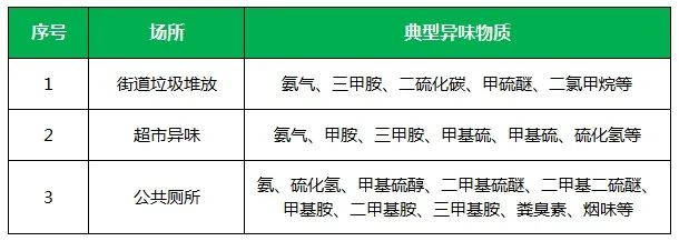 夏天垃圾廢氣惡臭沖天，潔匠凈化·的凈垃圾除臭劑緩解壓力！.jpg