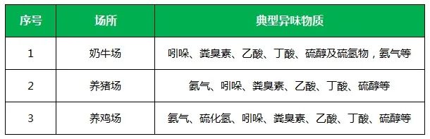 夏天垃圾廢氣惡臭沖天，潔匠凈化·的凈垃圾除臭劑緩解壓力！.jpg