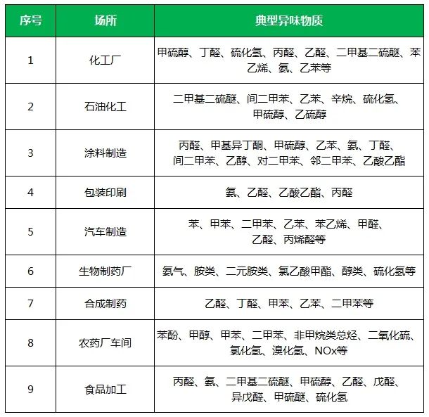 夏天垃圾廢氣惡臭沖天，潔匠凈化·的凈垃圾除臭劑緩解壓力！.jpg