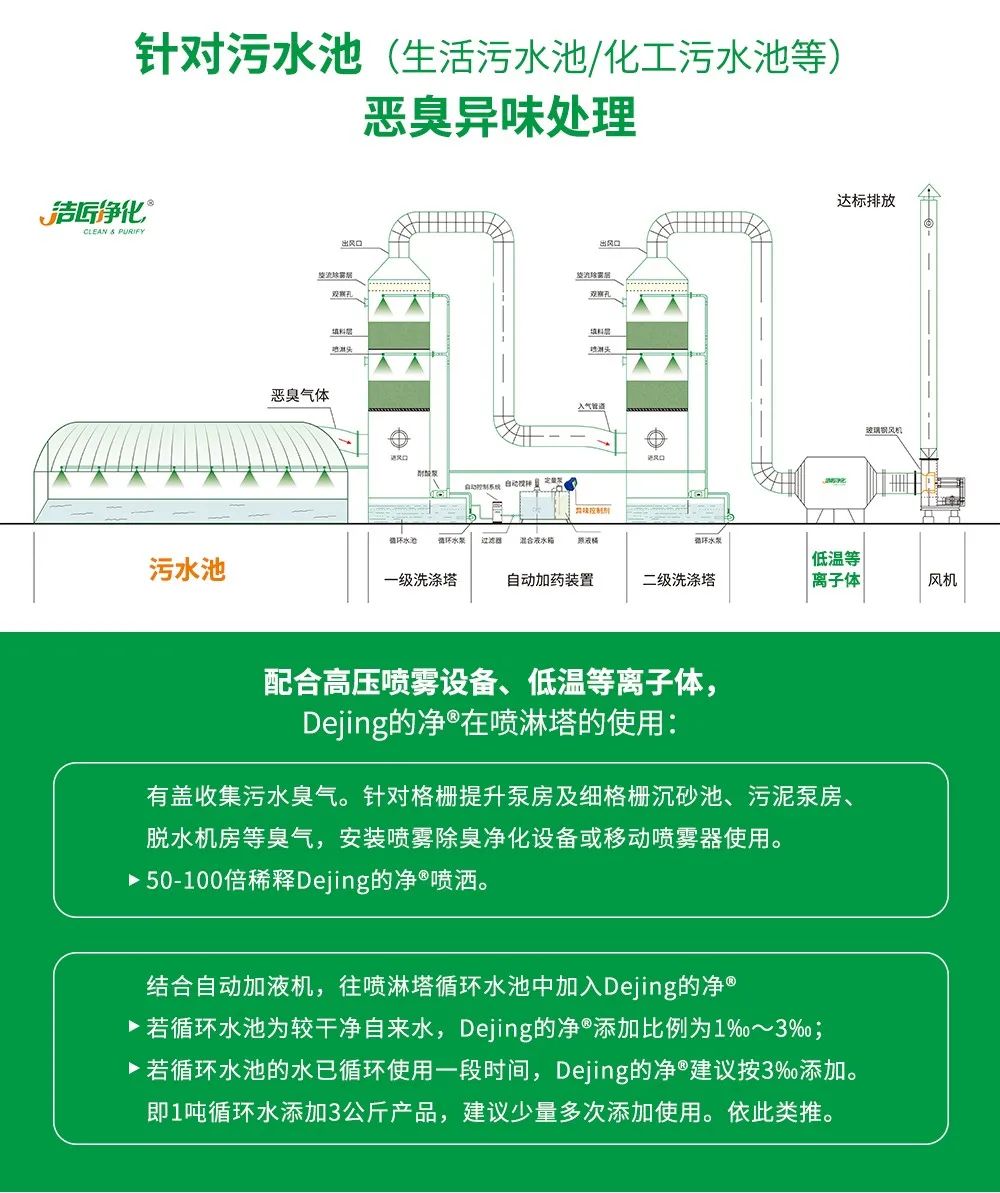 制藥廠廢氣、污水除臭難題，就讓潔匠凈化·的凈除臭劑來處理！.jpg
