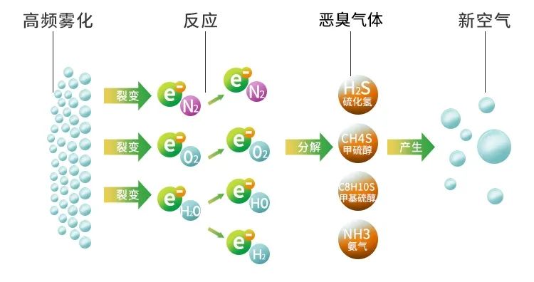 鑄造廠車間廢氣除臭，Dejing的凈?除臭劑起什么作用？.jpg