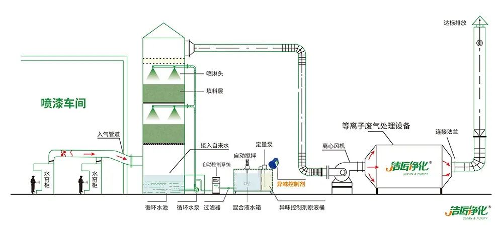 環(huán)保重壓下，紡織印染行業(yè)面臨兩難，廢氣治理刻不容緩！.jpg