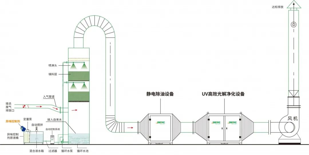 環(huán)保重壓下，紡織印染行業(yè)面臨兩難，廢氣治理刻不容緩！.jpg