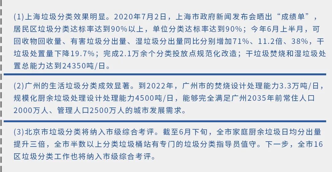 垃圾分類新時(shí)尚，垃圾焚燒和濕垃圾處理需求凸顯.jpg